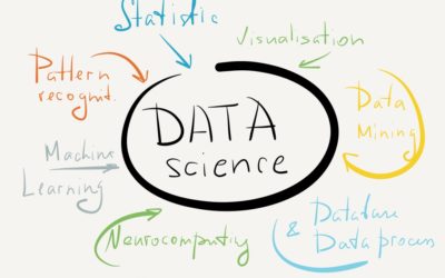 Data Science Certification Training – R Programming