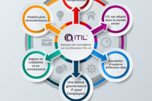 itil-infographic Certification ITIL