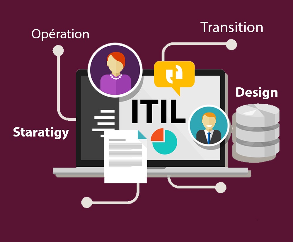 itil