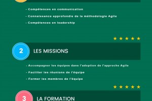 Coach Agile