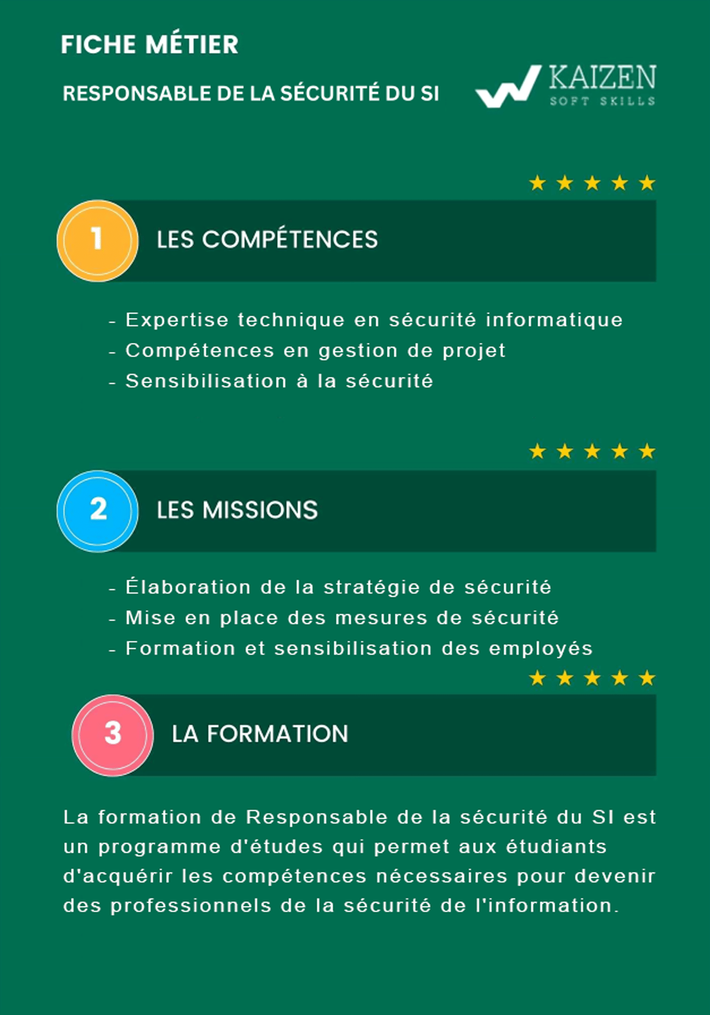 Responsable de la sécurité du SI